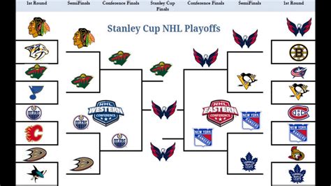 national hockey league playoff format|NHL Playoffs format: How do the NHL playoffs work  .